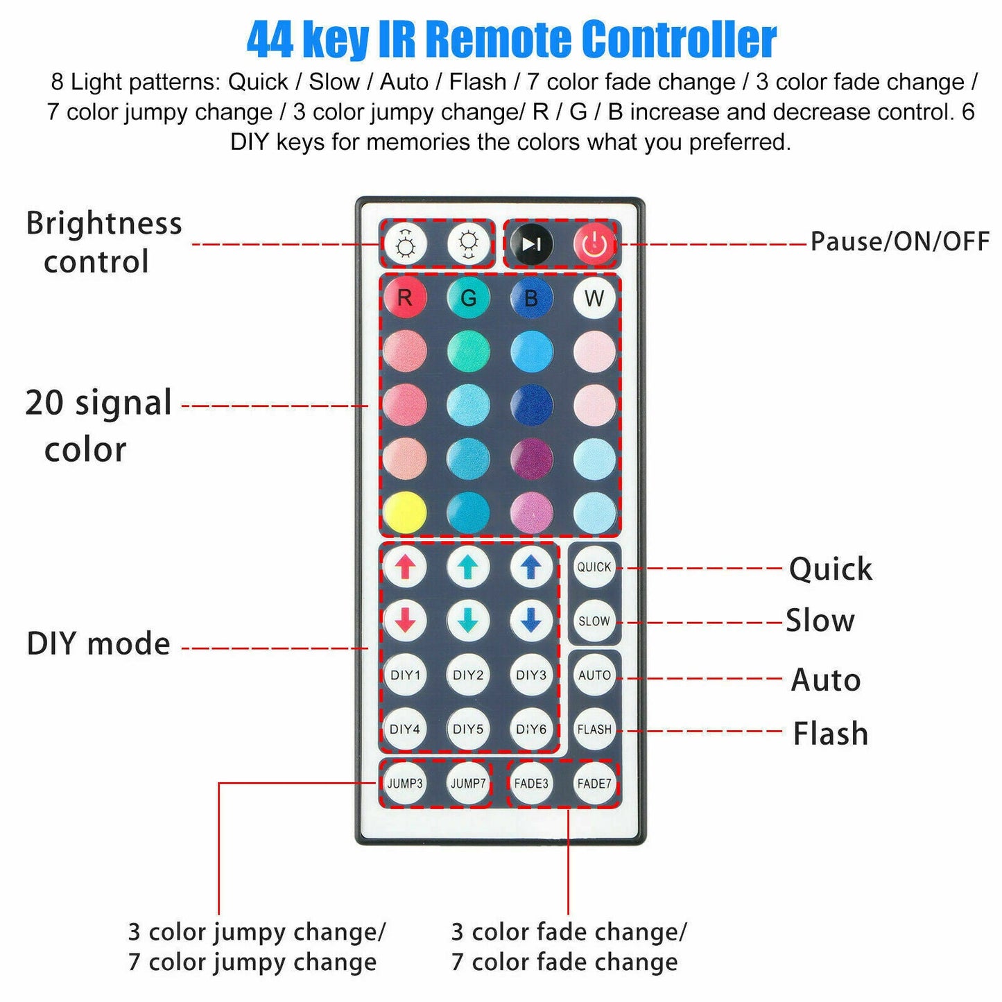 32FT Rainbow LED Strip with Remote
